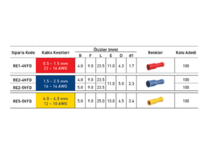 12-Full İzoleli Ekstra Yüksüklü Yuvarlak Dişi Kablo Ucu